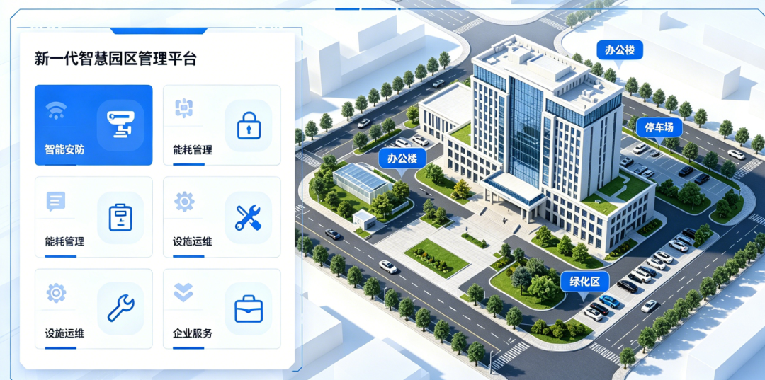 智慧园区管理平台 | 全场景智能运营解决方案